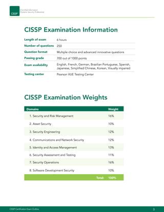 cissp wiki|CISSP Exam Outline .
